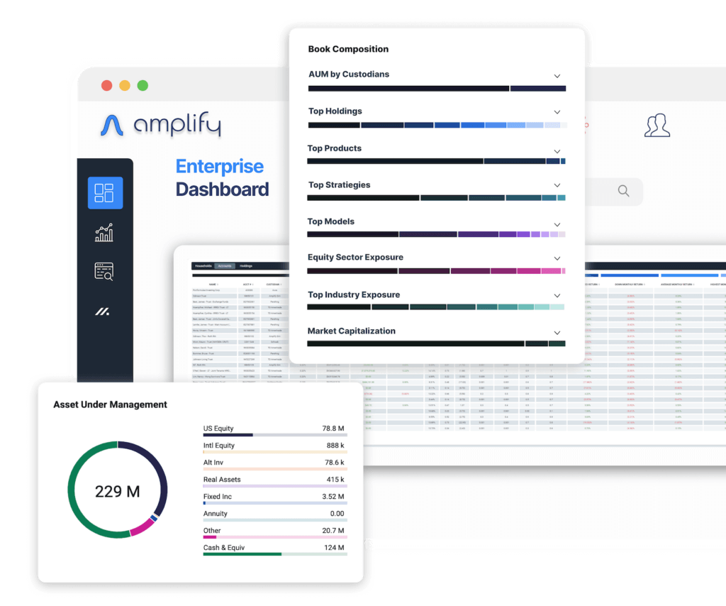 Screenshot of Amplify's Enterprise Dashboard showing insights into all of the firm's AUM including asset type and book composition.